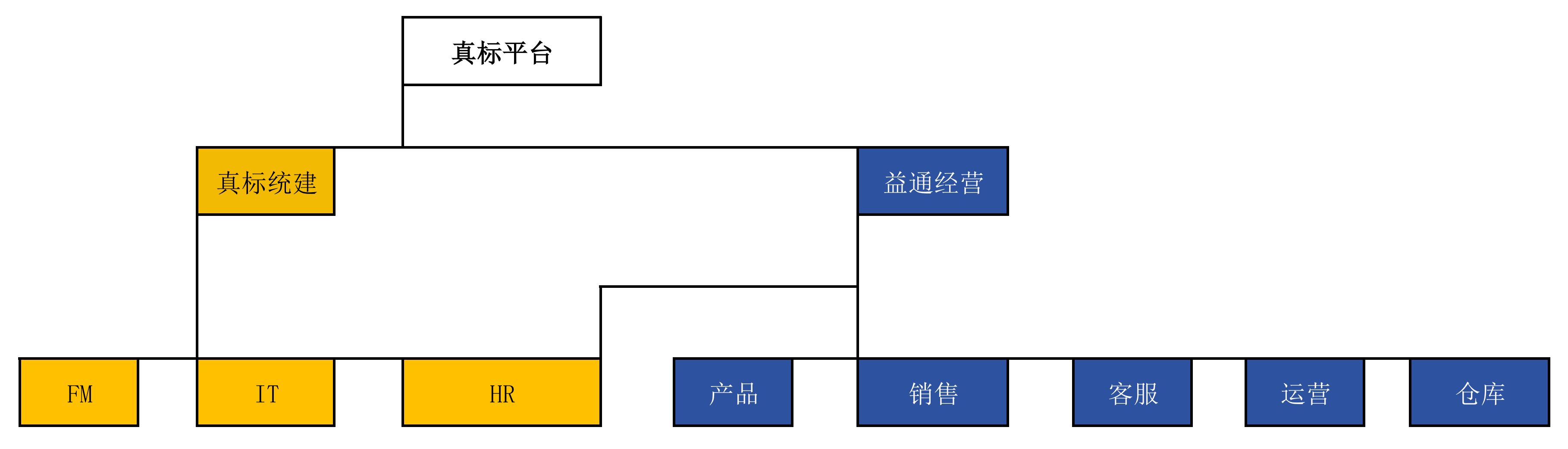 公司组织架构图
